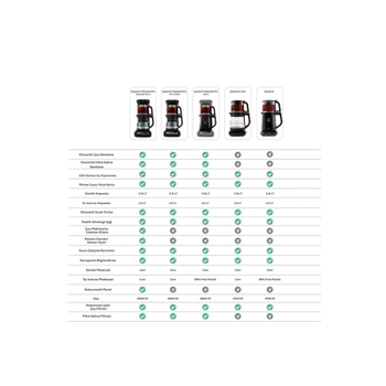 Karaca �aysever Robotea Pro Connect 4 in 1 Konu�an Cam �ay Makinesi Silver