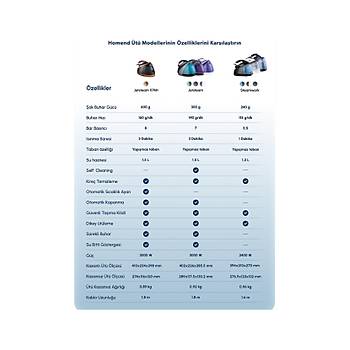 Homend Jetsteam 1165H 3000 WATT Buhar Kazanl� �t� Mor Beyaz