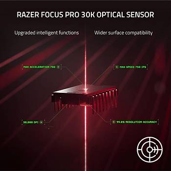 Razer Deathadder V3 Pro 30K + Hyperpolling Wireless Dongle RZ01-04630300-R3WL