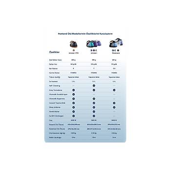 Homend Steamwork 1168H 2400 W Buhar Kazanl� �t� Lacivert