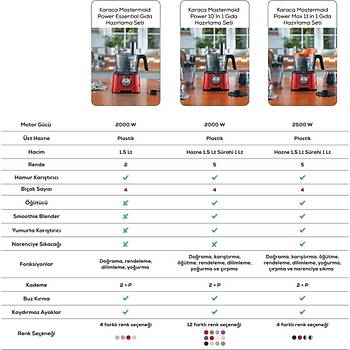 KARACA MASTERMAID POWER ESSENTIAL 2000 W MUTFAK ROBOTU