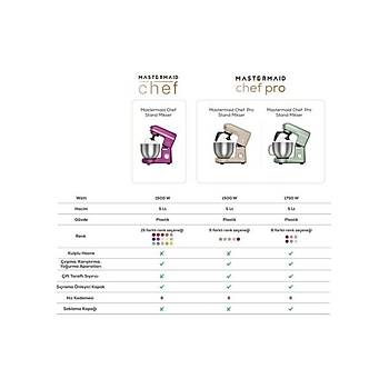 Karaca Mastermaid Chef Pro �ift Kollu Mutfak �efi 1500 W Iconic Beige