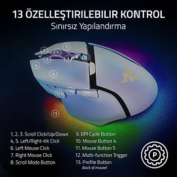Razer Basilisk V3 Pro Beyaz RZ01-04620200-R3G1 RGB Optik 30K Kablosuz Oyuncu Mouse