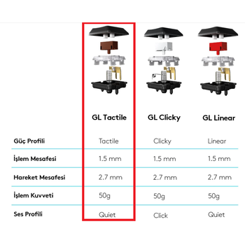 Logitech G815 Tactile Switch 920-008993 Lightsync Siyah Q T�rk�e RGB Kablolu Mekanik Oyuncu Klavyesi
