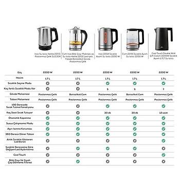 Karaca Cam Su Is�t�c� 1,7 Lt 5 Kademeli S�cakl�k Ayar� LED I��kl� Otomatik Kapanma �zellikli