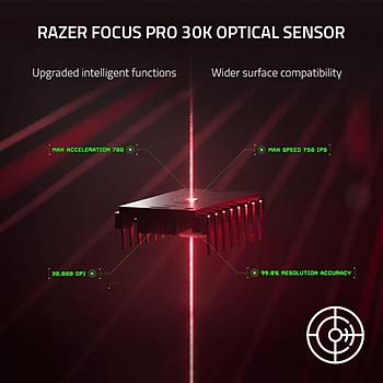 Razer DeathAdder V3 Pro Beyaz RZ01-04630200-R3G1 RGB Optik 30K Kablosuz Oyuncu Mouse