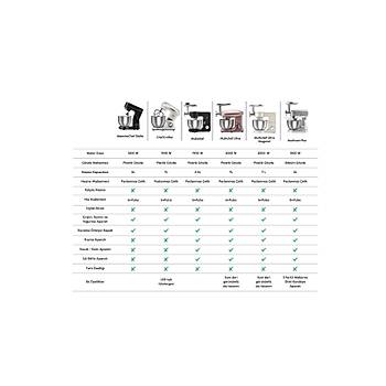 Karaca Chefcrafter Hamur Yo�urma Makinesi Porcelain White 1900W 7L