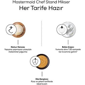 KARACA MASTERMAID CHEF STAND MIKSER 1500 W 5 LT MUTFAK SEF SARI E214KM/1500