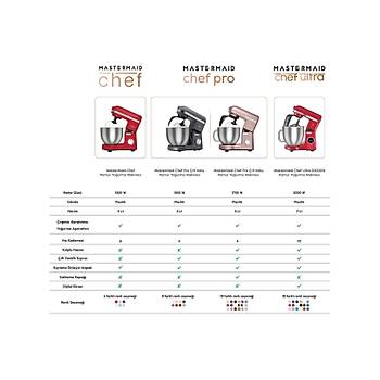 Karaca Mastermaid Chef Hamur Yo�urma Makinesi Red 1500W 5L