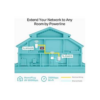 TP-Link TL-WPA4220 KIT | Powerline Adapt�r Seti | AV600 + N300 Mbps | Ethernet Port | Stabil Ba�lant� | Kolay Kurulum | Tak ve �al��t�r | T�m Modem ve Router Modelleri ile Uyumludur
