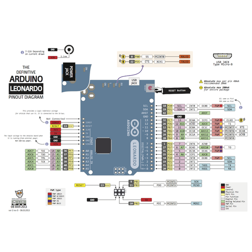 Arduino Leonardo Klon - USB Kablo Dahil
