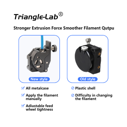 Trianglelab K1/K1C/K1 Max Full Metal Extruder Kit