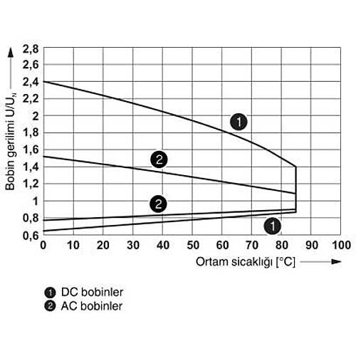 Phoenix Contact Tek r�le - REL-MR- 24DC/21HC
