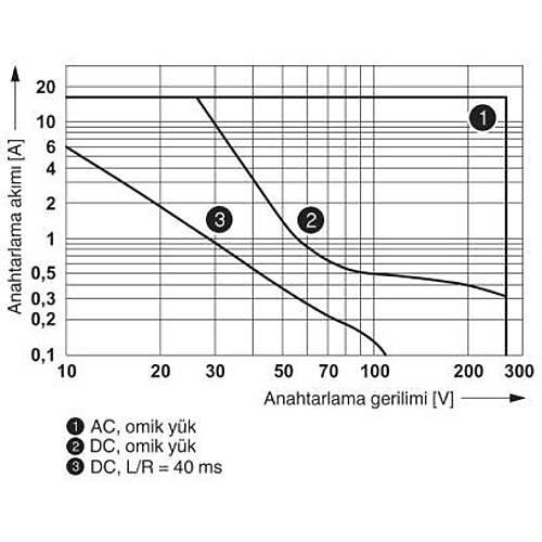 Phoenix Contact Tek r�le - REL-MR- 24DC/21HC