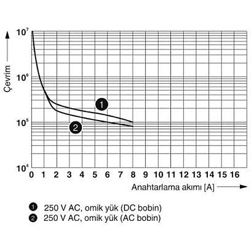 Tek rle - REL-MR- 24DC/21-21