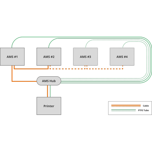 Bambu Lab AMS Hub - X1 & P1 Serisi