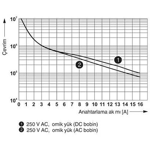 Phoenix Contact Tek r�le - REL-MR- 24DC/21HC