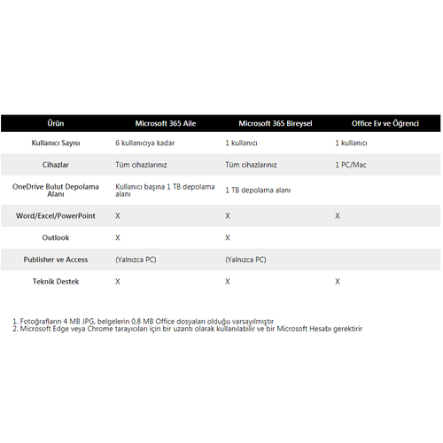 Microsoft 365 AILE- ELEKTRONK LSANS(ESD) 6GQ-00086