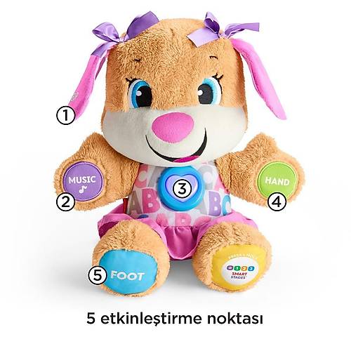 FPP83 Fisher-Price Yaa Gre Geliim Etici Kpekiin Kz Kardei / Trke / Elen ve re
