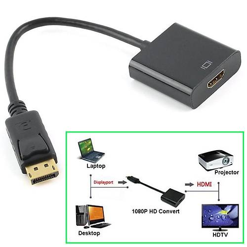 CODEGEN CDG-CNV36 DISPLAY PORT TO HDMI EVRC