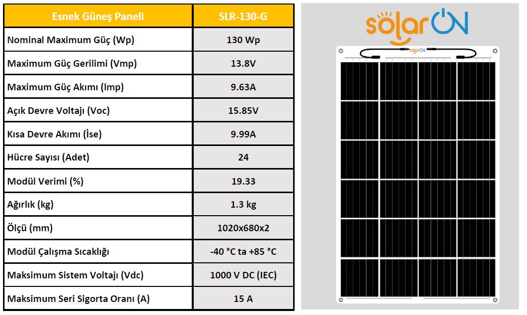 Fotovoltaik Güneş Paneli Nedir? - PowerON: Enerji ve Mühendislik Hizmetleri