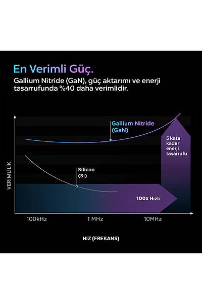 Spigen ACH02070 20 W Type-C Hzl arj Adaptr