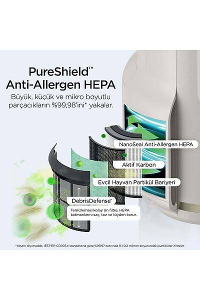 Shark NeverChange5 Compact Pro Hava Temizleyici  HP072EU