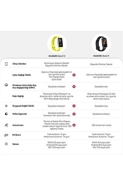 Huawei Band 10 Ak�ll� Bileklik Siyah