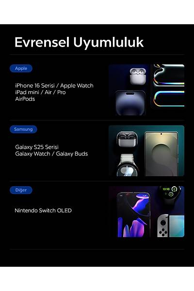 Spigen Essential 30000 mAh 30W USB-C + USB-A Giri� / ��k�� H�zl� �arj 3 Portlu Powerbank Siyah ABA09435