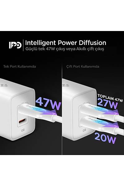 Spigen Essential Wall Charger 47W Usb-C Hzl arj Adaptr Beyaz-ACH08707