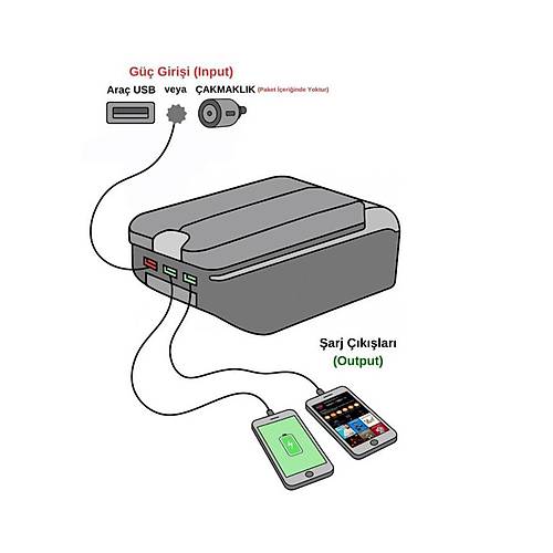 Her Araca Uygun Universal Kol�ak Kol Dayama �ift Kapakl� Siyah 3 USB li 