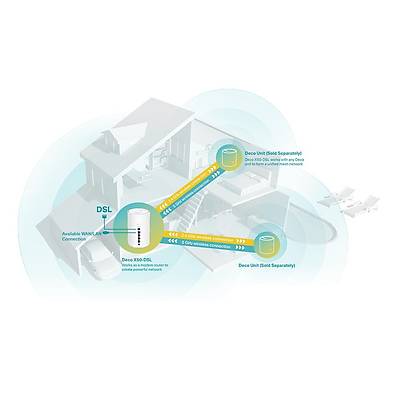 TP-LINK DECO X50-DSL 3000 MBPS EV WI-FI 6 SSTEM (1-PACK)