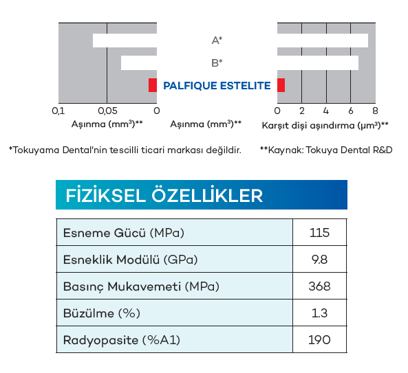 fiziksel özellikleri