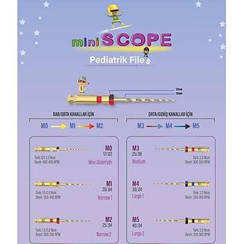 Scope Endo MiniScope Pediatrik Rotary Kanal Eğesi