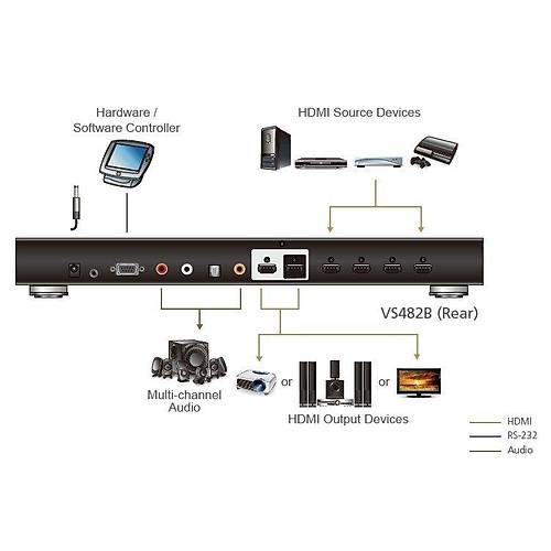 4 giriş HDMI - Dual Port Çift Ekran Bağlanabilir 4K HDMI Switch (ATEN-VS482B)