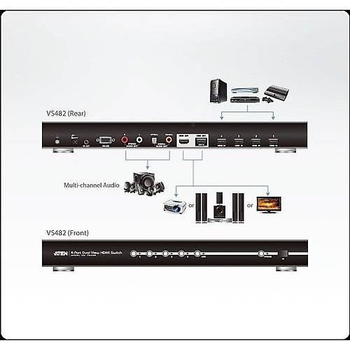 4 giri 2 k HDMI Seici (HDMI Matrix Switch)