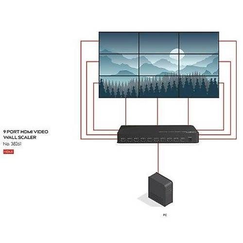 9 PORT HDMI Video Wall �l�eklendirme �zellikli SCALER