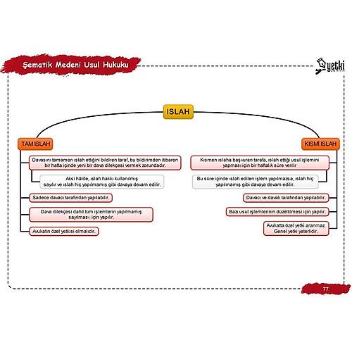 ematik MEDEN USUL HUKUKU Yetki Yaynlar 2023