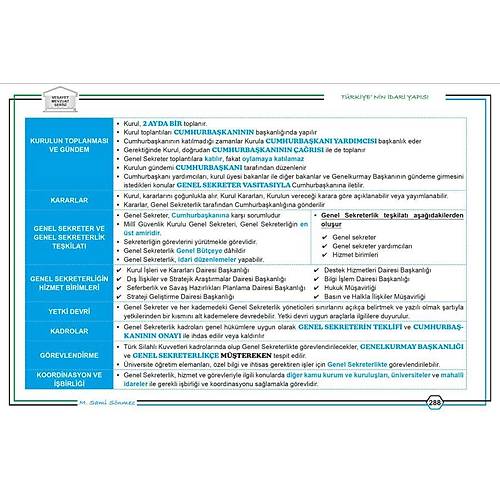 Temsil Yaynlar VESAYET Trkiye'nin dari Yaps