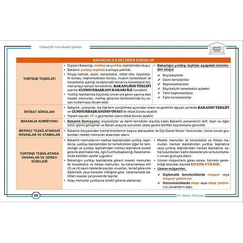 Temsil Yaynlar VESAYET Trkiye'nin dari Yaps