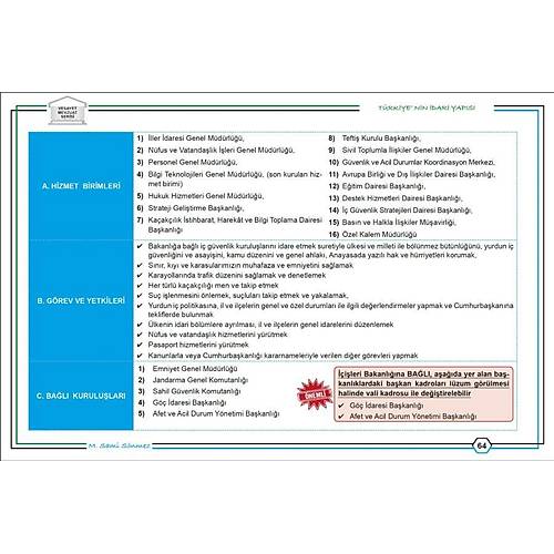 Temsil Yaynlar VESAYET Trkiye'nin dari Yaps