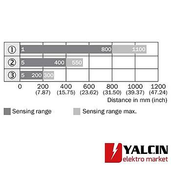 SICK VTE180-2P42482