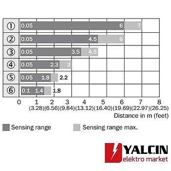 SICK VL180-2P42431