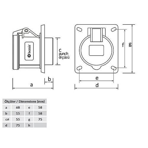 CEE Norm 5x16A Makine Priz 75x75  BC1-1505-2413