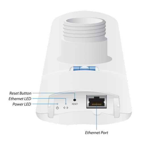UBIQUITI LAP-120 5 GHz airMAX AC AP 16 dBi 120� Kablosuz Aktar�m Cihaz�