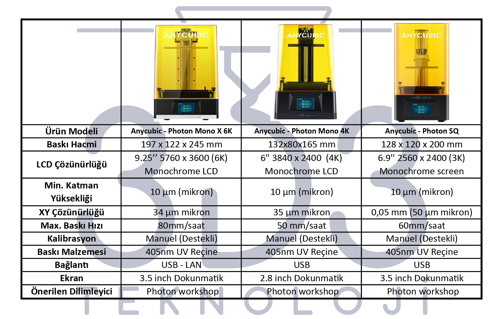 Anycubic photon mono 4k setup