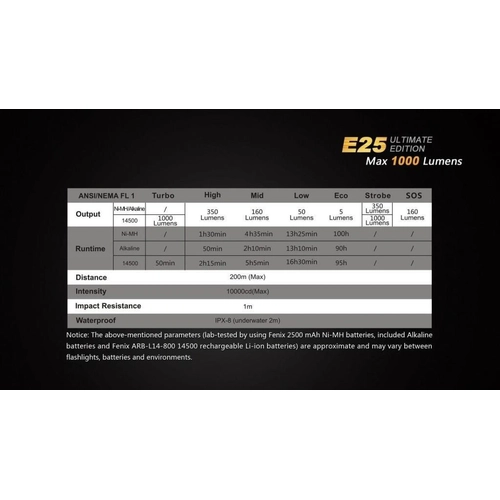 Fenix E25 1000 L�men El Feneri