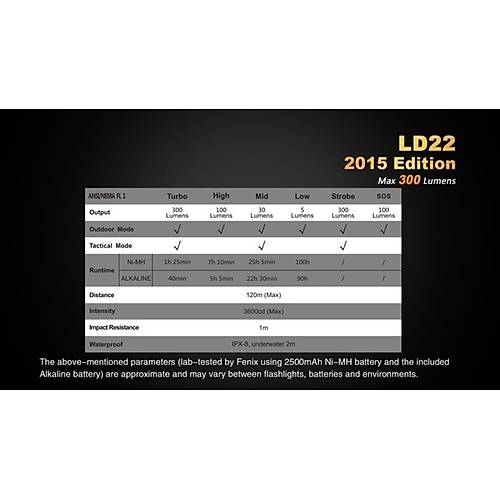 FENX LD22 2015 LED EL FENER 300 LMENS