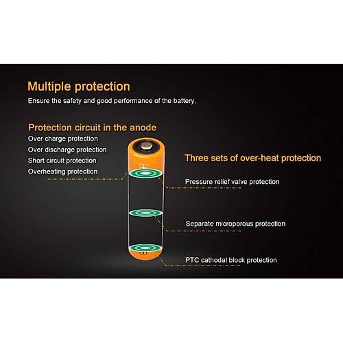 FENX ARB-L18 18650 L-ON 3500 mAH PL