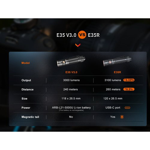 FENX E35R 3100 LMEN EL FENER